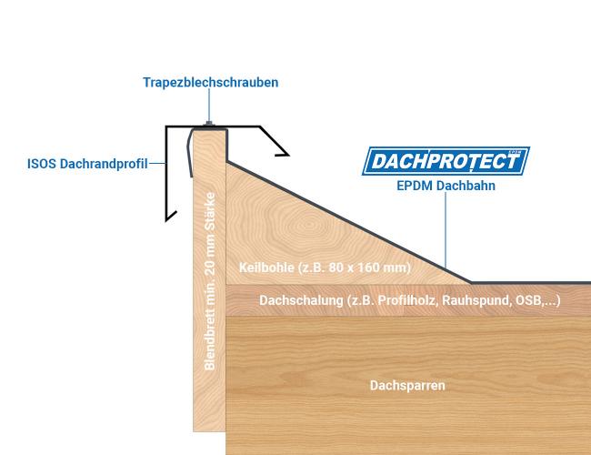 Dachrandprofil ISOS, 195cm, Anthrazit RAL 7016 stranggepresst, Materialstärke: 1,5 mm